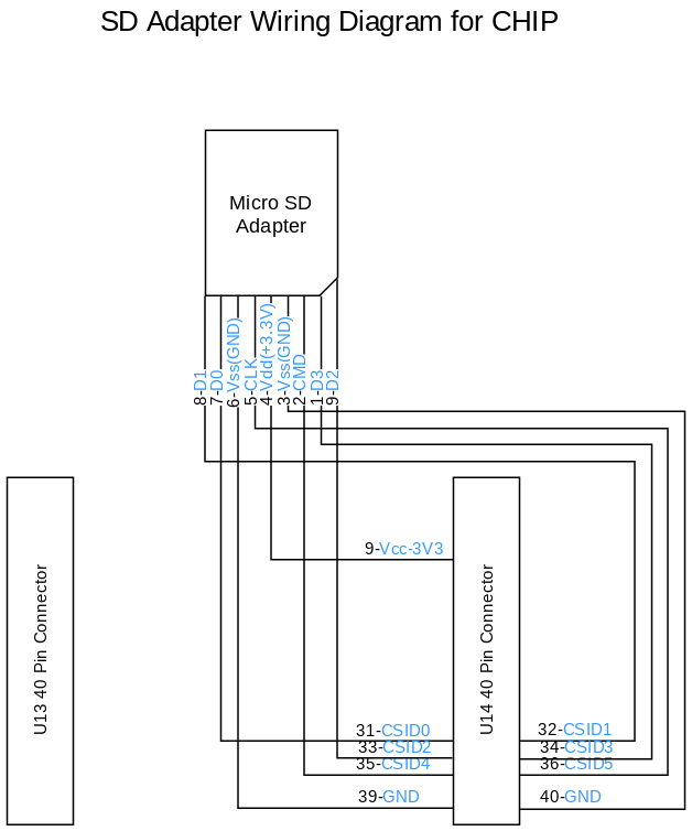 CHIP-SD-Adapter.png