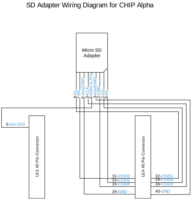 CHIP-Alpha-SD-Adapter.png